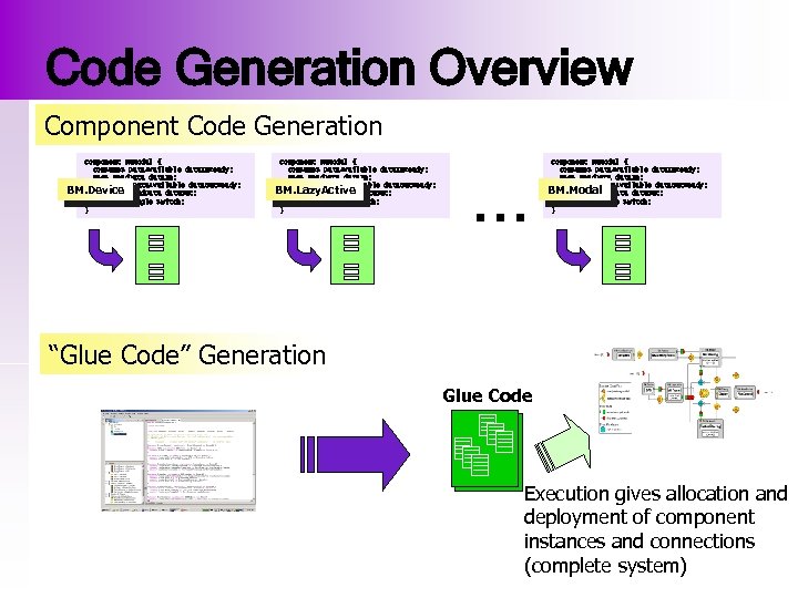 Code Generation Overview Component Code Generation component BMModal { consumes Data. Available data. In.