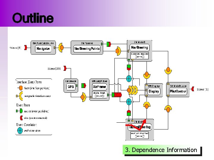 Outline 3. Dependence Information 