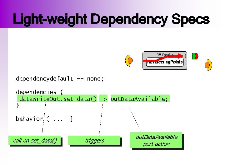 Light-weight Dependency Specs dependencydefault == none; dependencies { data. Write. Out. set_data() -> out.