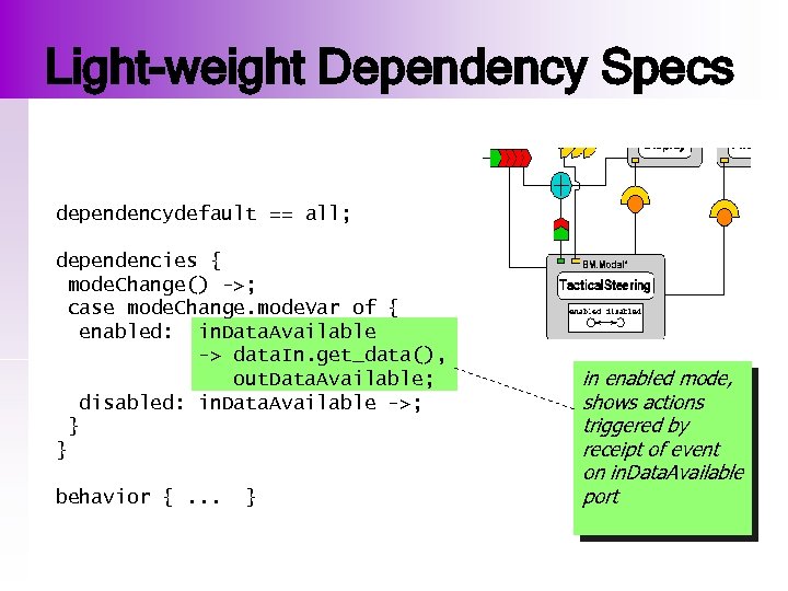 Light-weight Dependency Specs dependencydefault == all; dependencies { mode. Change() ->; case mode. Change.