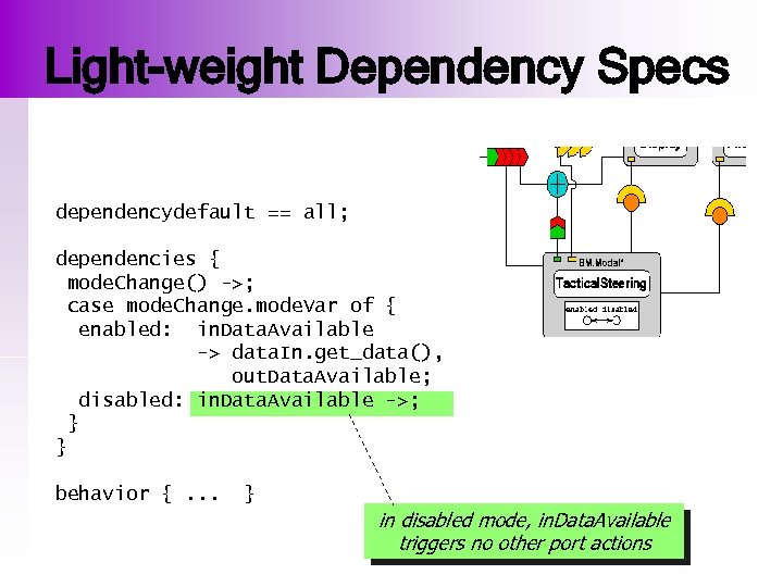 Light-weight Dependency Specs dependencydefault == all; dependencies { mode. Change() ->; case mode. Change.