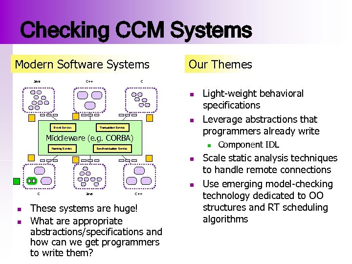 Checking CCM Systems Modern Software Systems Java C++ Our Themes C n n Transaction