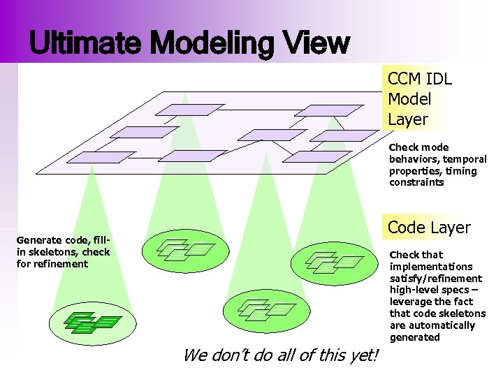 Ultimate Modeling View CCM IDL Model Layer Check mode behaviors, temporal properties, timing constraints