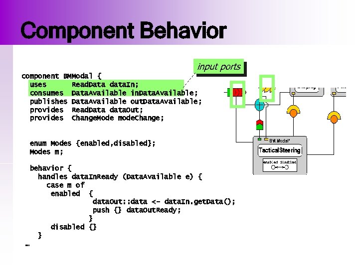 Component Behavior input ports component BMModal { uses Read. Data data. In; consumes Data.