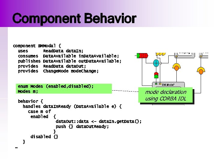 Component Behavior component BMModal { uses Read. Data data. In; consumes Data. Available in.