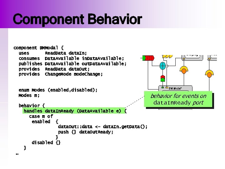 Component Behavior component BMModal { uses Read. Data data. In; consumes Data. Available in.
