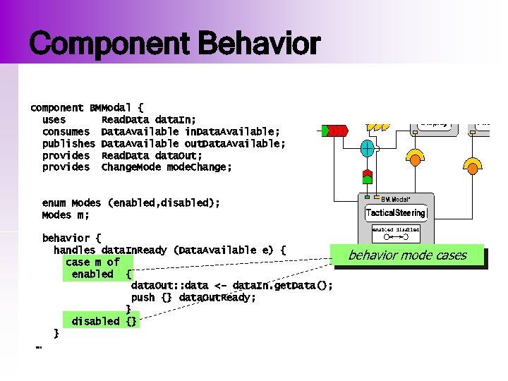 Component Behavior component BMModal { uses Read. Data data. In; consumes Data. Available in.