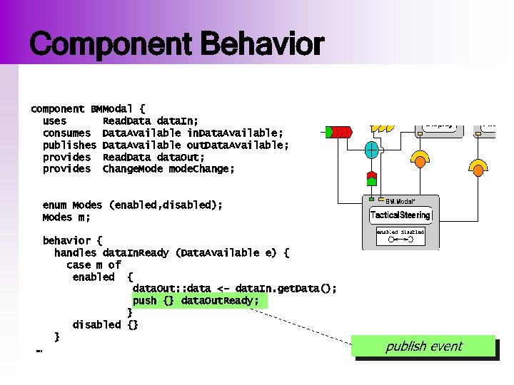 Component Behavior component BMModal { uses Read. Data data. In; consumes Data. Available in.