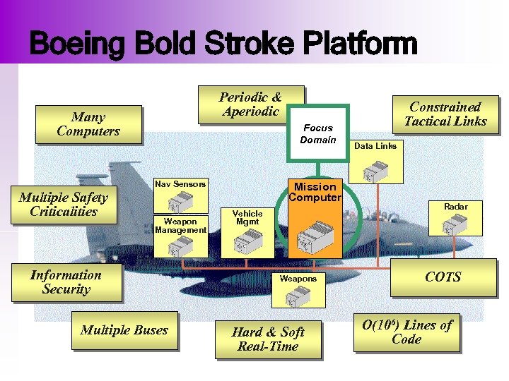 Boeing Bold Stroke Platform Periodic & Aperiodic Many Computers Focus Domain Nav Sensors Multiple