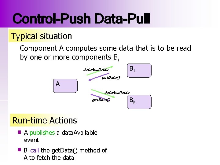 Control-Push Data-Pull Typical situation Component A computes some data that is to be read