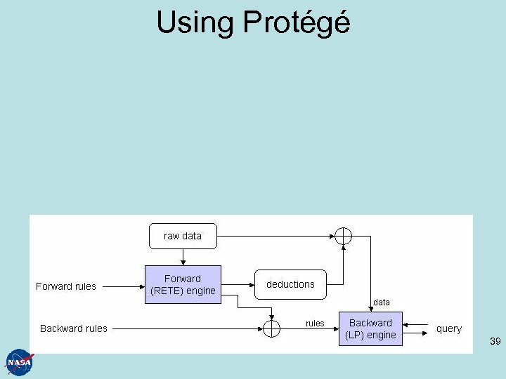 Using Protégé 39 