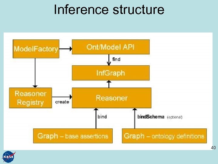 Inference structure 40 