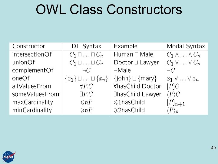 OWL Class Constructors 49 