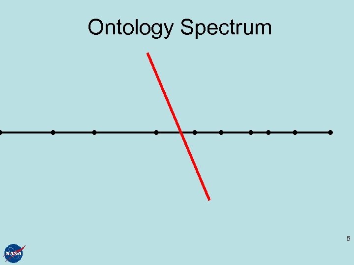 Ontology Spectrum 5 
