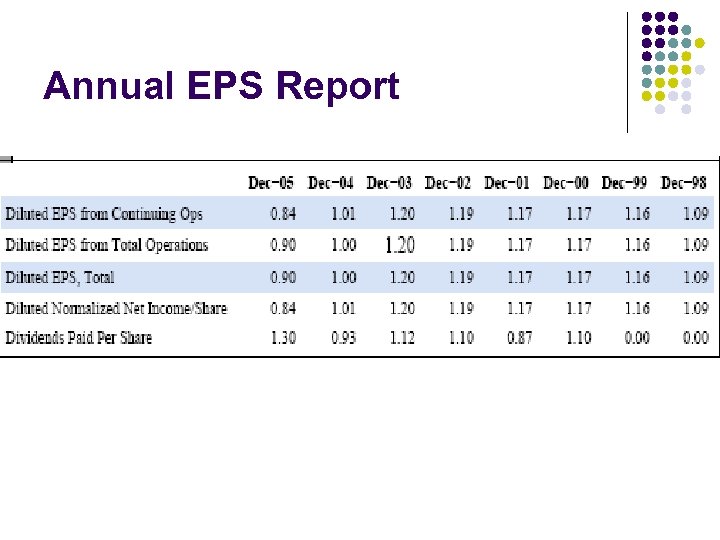 Annual EPS Report 