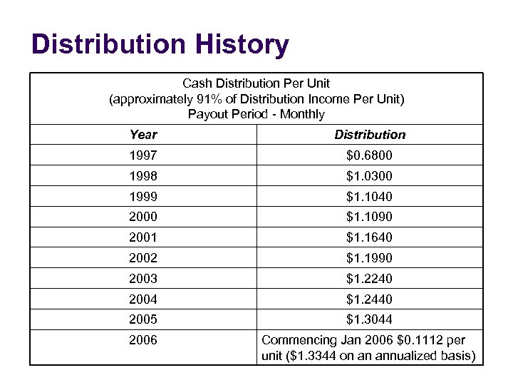 Distribution History Cash Distribution Per Unit (approximately 91% of Distribution Income Per Unit) Payout