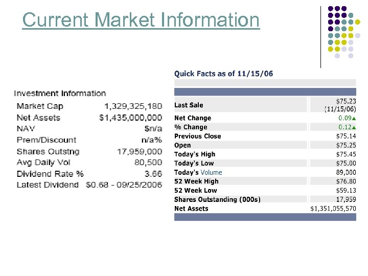 Current Market Information 