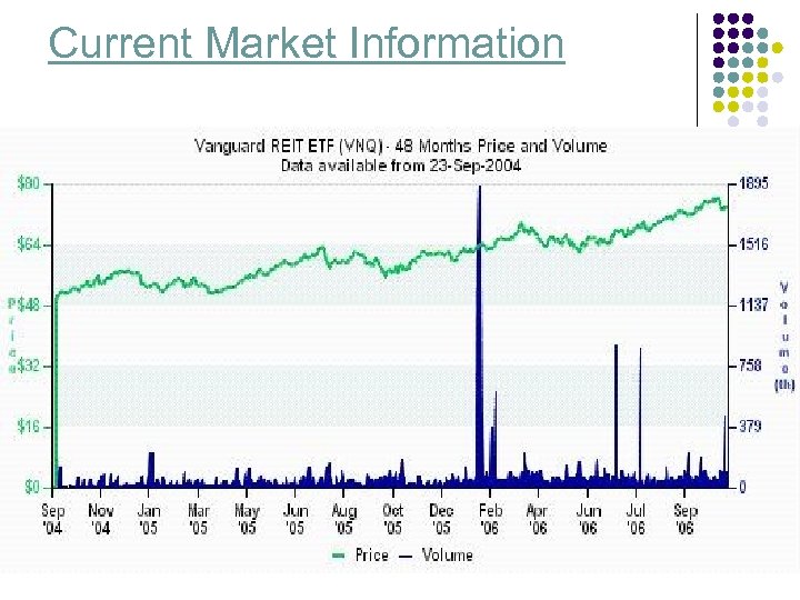 Current Market Information 