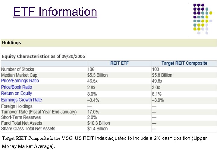 ETF Information Target REIT Composite is the MSCI US REIT Index adjusted to include