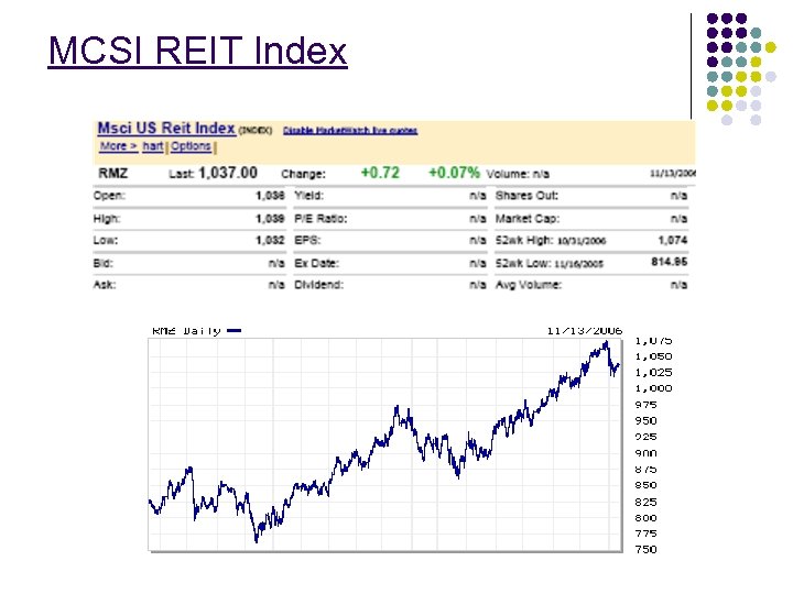 MCSI REIT Index 