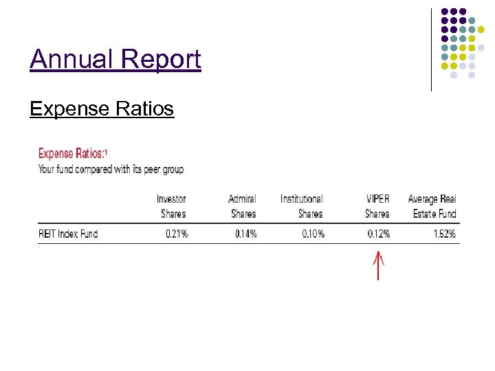 Annual Report Expense Ratios 