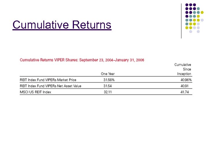 Cumulative Returns 