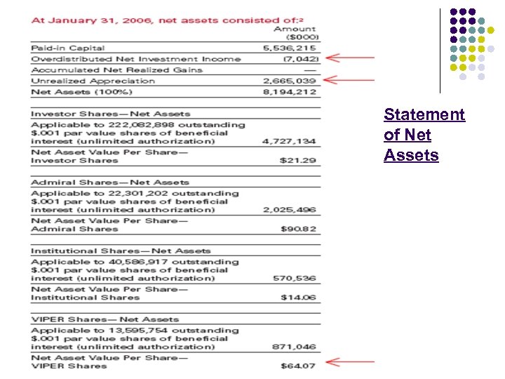  Statement of Net Assets 