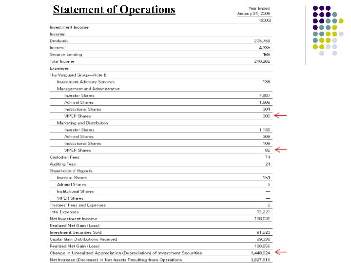 Statement of Operations 