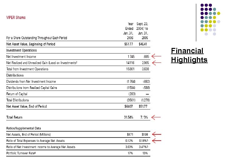 Financial Highlights 