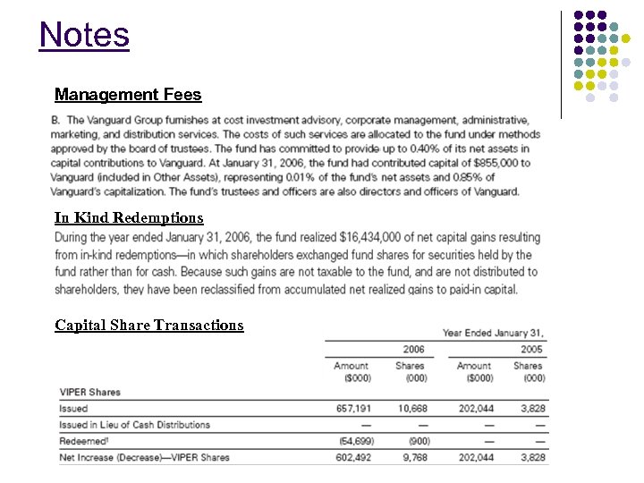 Notes Management Fees In Kind Redemptions Capital Share Transactions 