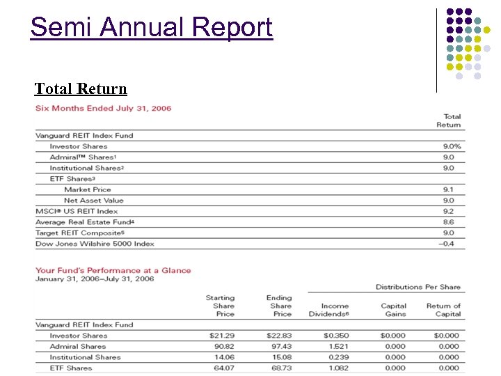 Semi Annual Report Total Return 