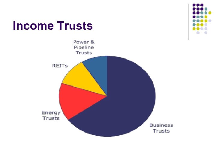 Income Trusts 