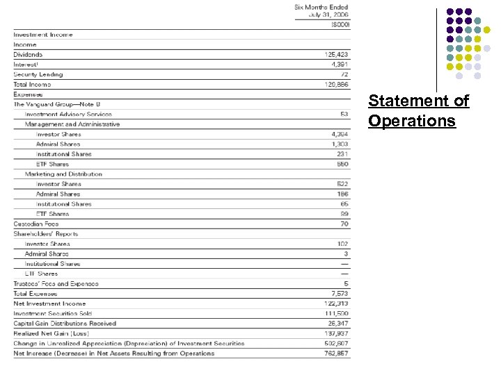 Statement of Operations 