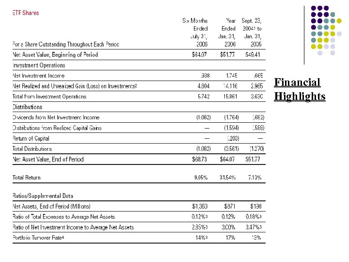 Financial Highlights 