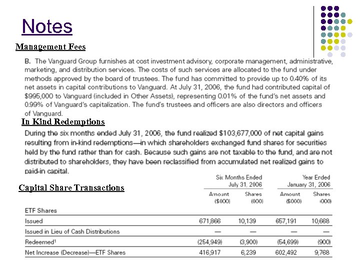 Notes Management Fees In Kind Redemptions Capital Share Transactions 
