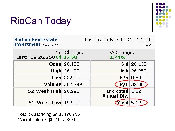 Rio. Can Today Total outstanding units: 198, 735 Market value: C$5, 216, 793. 75