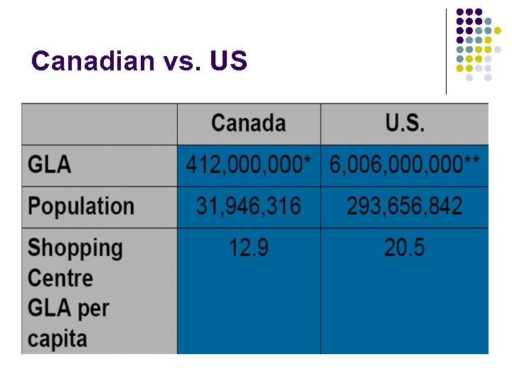 Canadian vs. US 