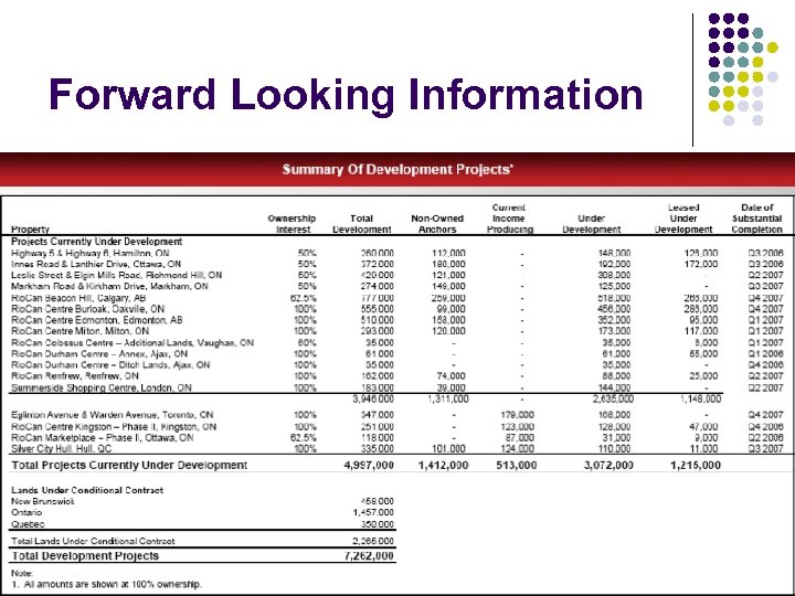 Forward Looking Information 