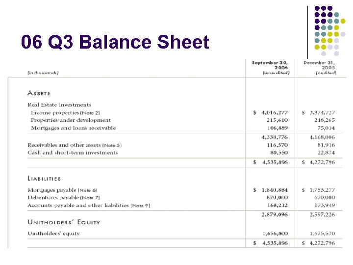 06 Q 3 Balance Sheet 