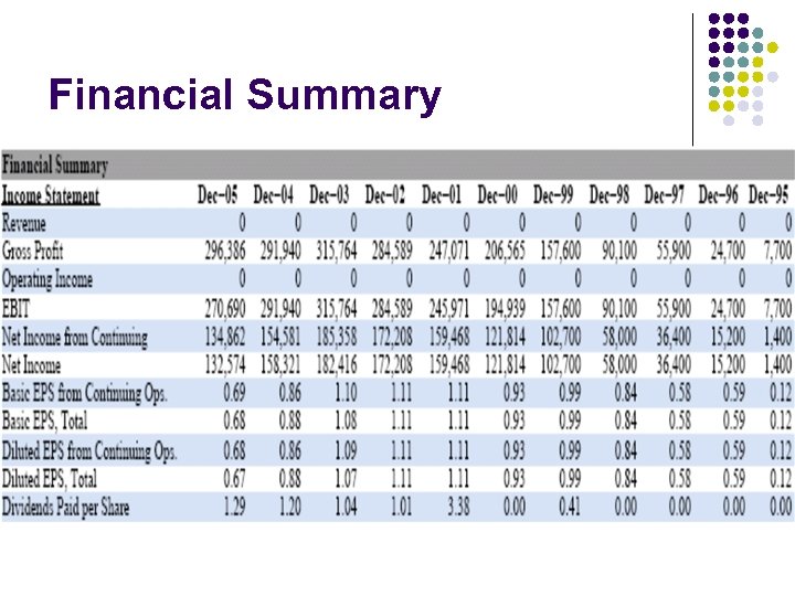 Financial Summary 