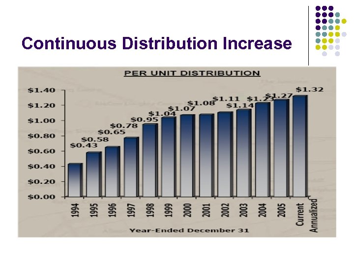 Continuous Distribution Increase 