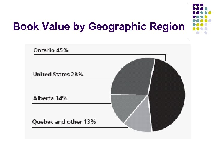 Book Value by Geographic Region 