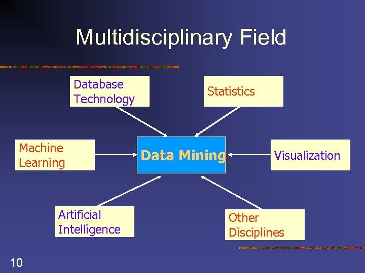 Multidisciplinary Field Database Technology Machine Learning Artificial Intelligence 10 Statistics Data Mining Visualization Other