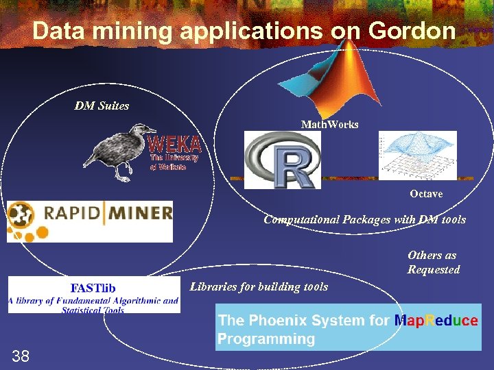 Data mining applications on Gordon DM Suites Math. Works Octave Computational Packages with DM