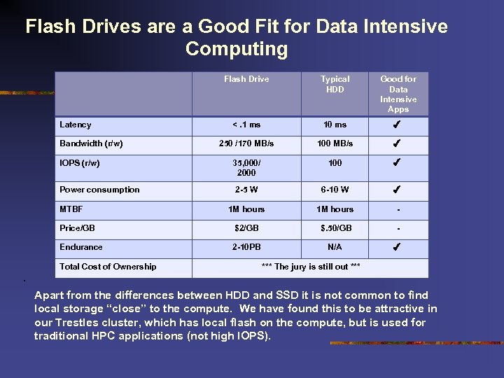 Flash Drives are a Good Fit for Data Intensive Computing Flash Drive Typical HDD