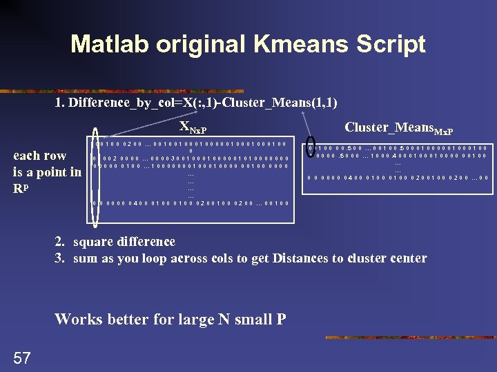 Matlab original Kmeans Script 1. Difference_by_col=X(: , 1)-Cluster_Means(1, 1) XNx. P each row is