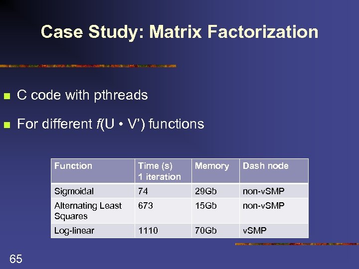 Case Study: Matrix Factorization n C code with pthreads n For different f(U •