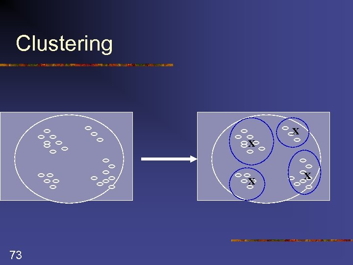 Clustering X X X 73 X 