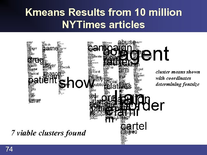 Kmeans Results from 10 million NYTimes articles cluster means shown with coordinates determining fontsize