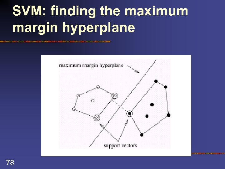 SVM: finding the maximum margin hyperplane 78 